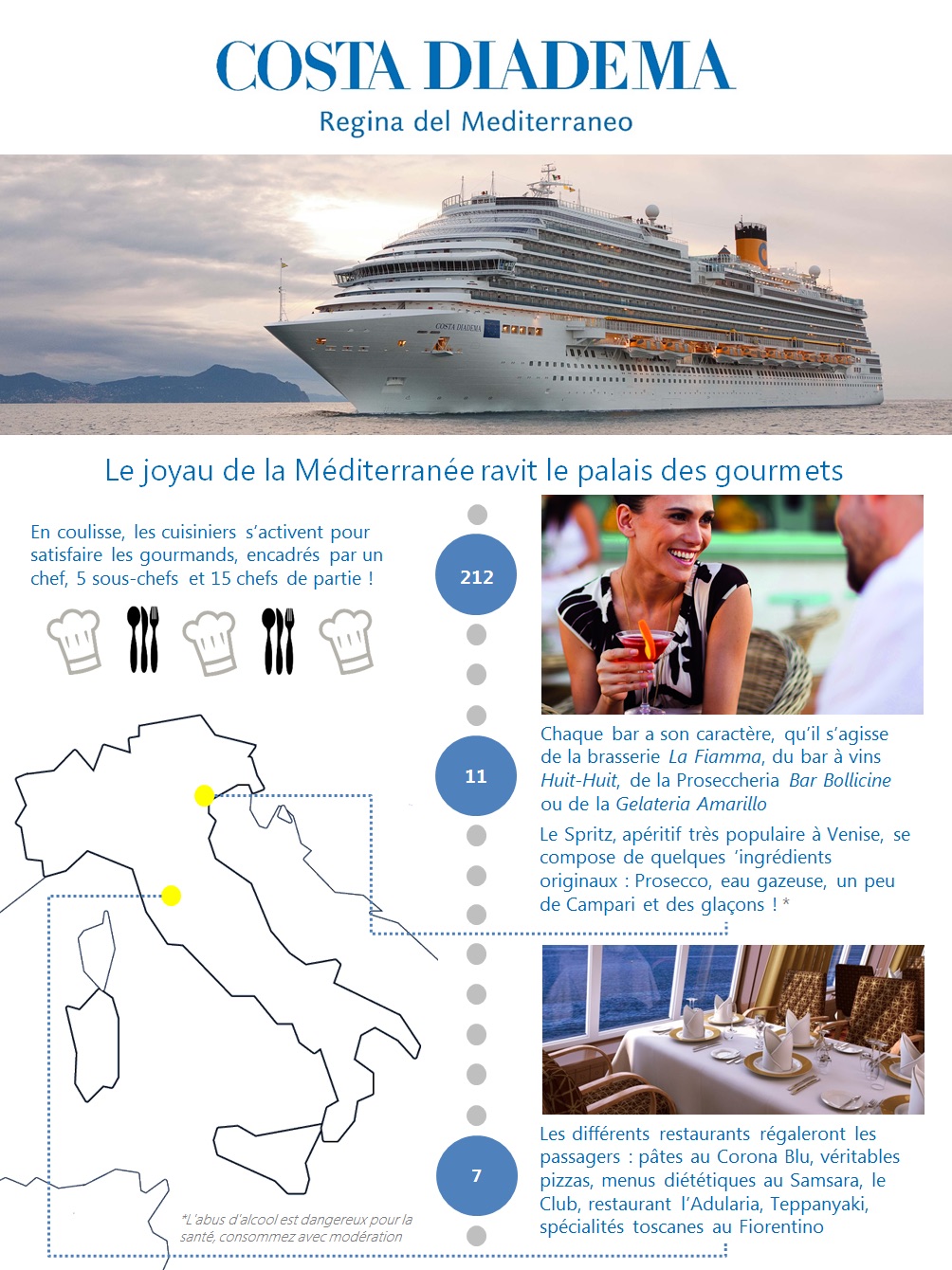 Costa infographie - Gourmets