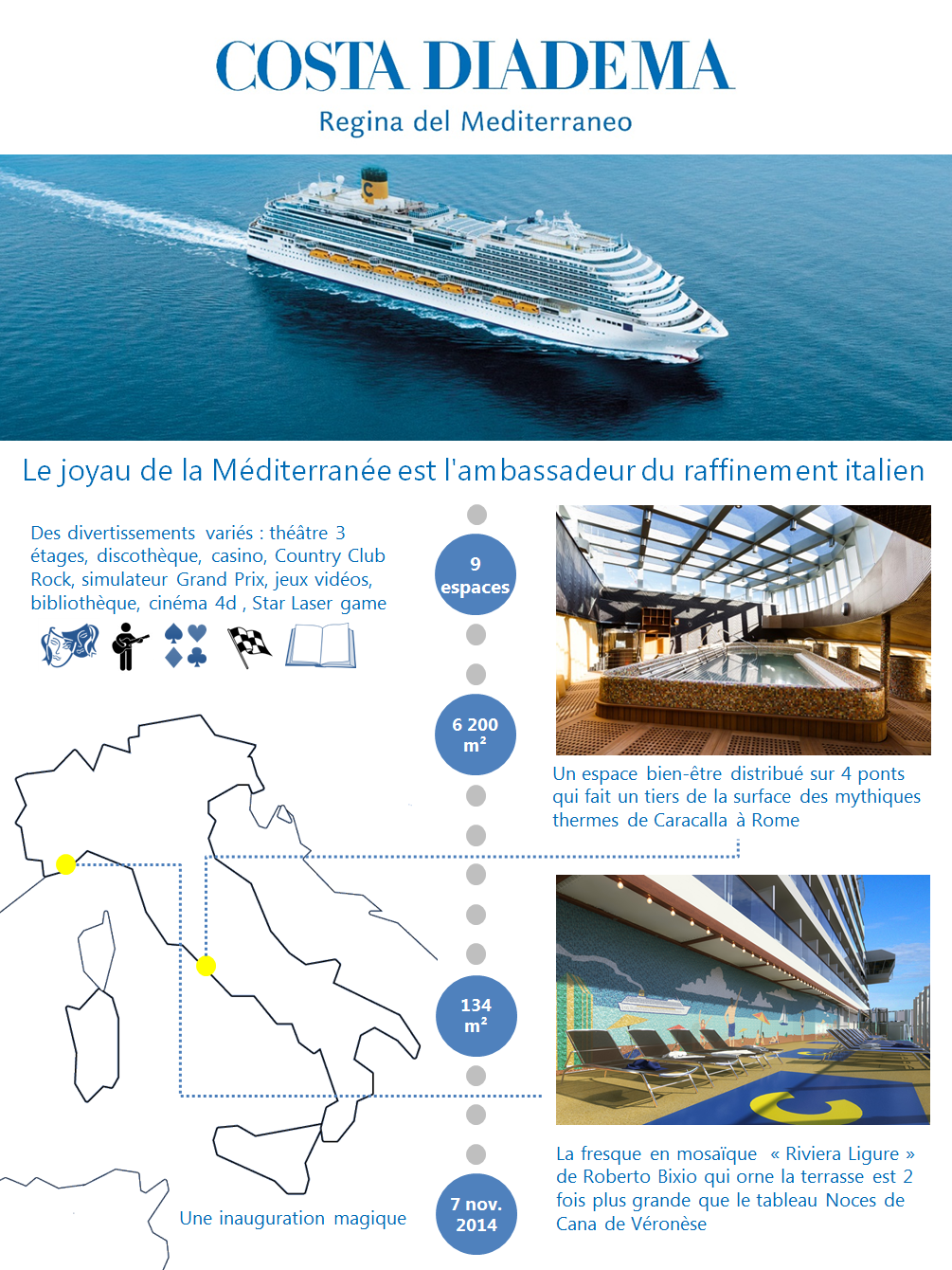 Costa infographie - Raffinement italien