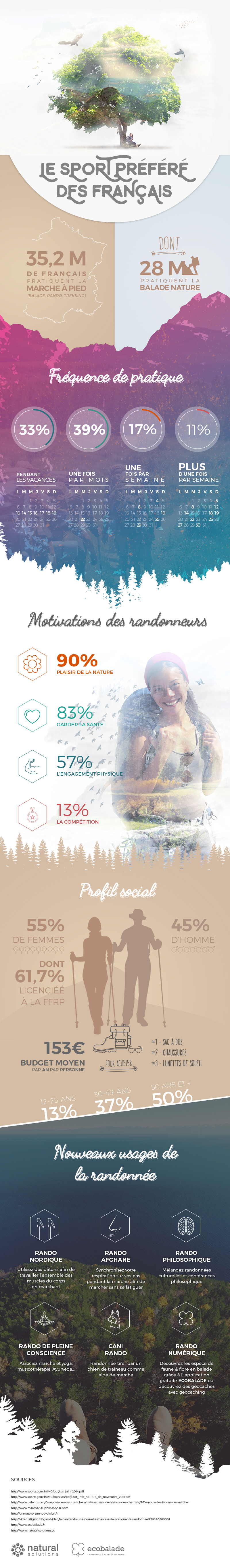 Infographie Randonnée